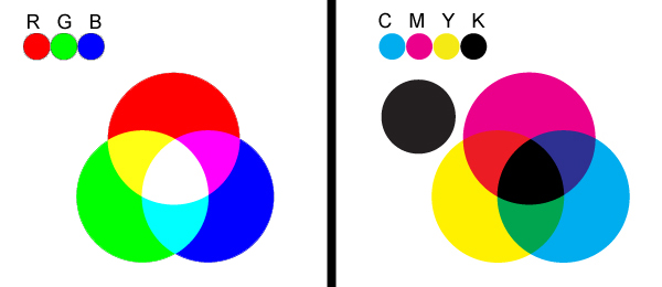 Para quem ainda tem dúvida com relação a RGB e CMYK